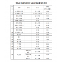 花崗巖5.28元/方！廣東肇慶發(fā)布采礦權(quán)出讓收益市場基準價